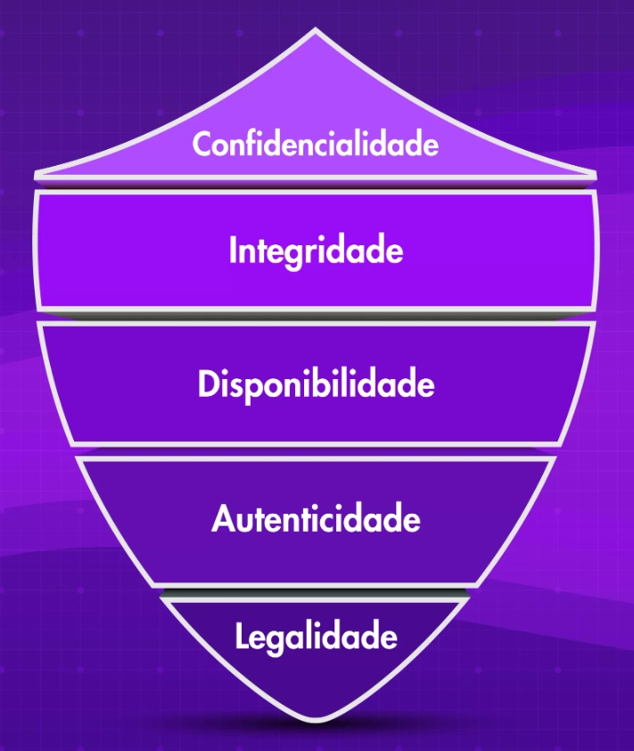 Segurança da Informação