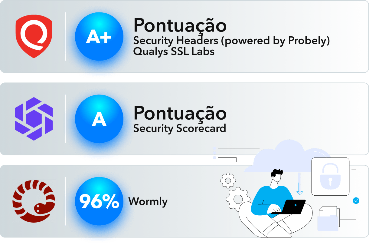 Score de Cibersegurança